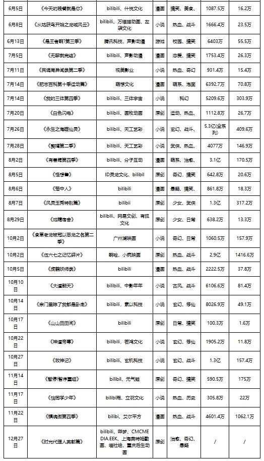 九游娛樂文化：中國動漫行業(yè)發(fā)展趨勢分析與投資前景研究報告（2025-2032年）(圖9)