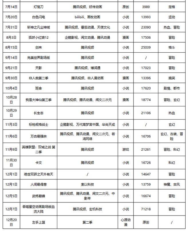 九游娛樂文化：中國動漫行業(yè)發(fā)展趨勢分析與投資前景研究報告（2025-2032年）(圖7)