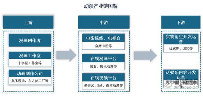 九游娛樂文化：中國動漫行業(yè)發(fā)展趨勢分析與投資前景研究報告（2025-2032年）(圖1)