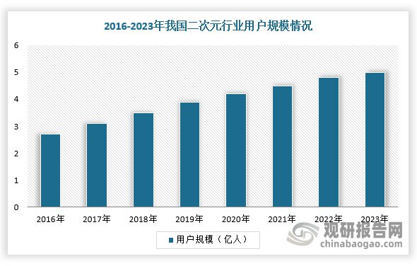 九游娛樂文化：中國動漫行業(yè)發(fā)展趨勢分析與投資前景研究報告（2025-2032年）(圖3)