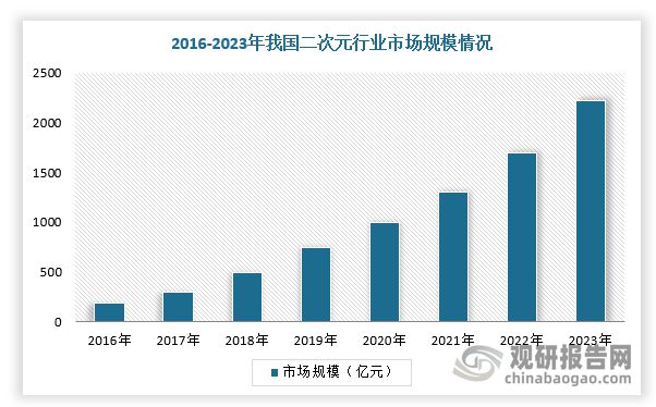 九游娛樂文化：中國動漫行業(yè)發(fā)展趨勢分析與投資前景研究報告（2025-2032年）(圖2)