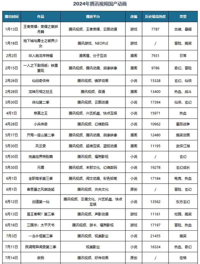 九游娛樂文化：中國動漫行業(yè)發(fā)展趨勢分析與投資前景研究報告（2025-2032年）(圖6)