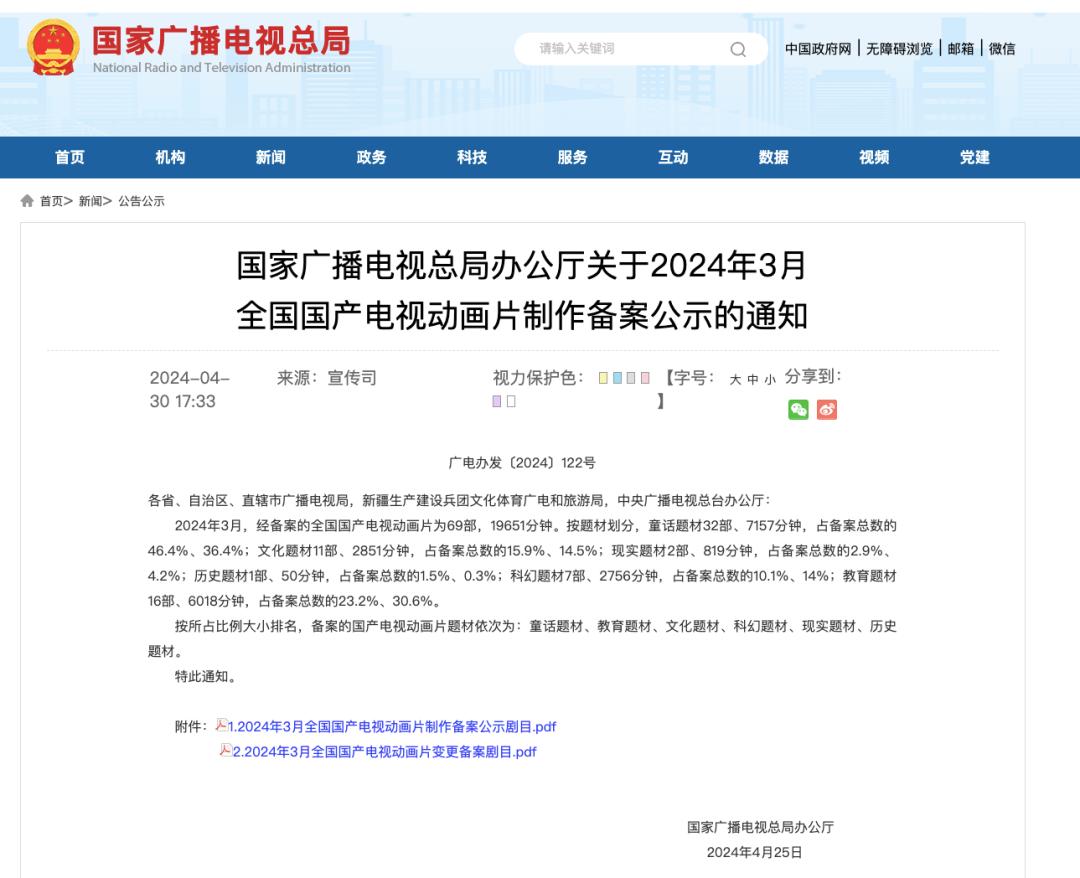 最新！廣電總局公示一批國產(chǎn)電視動畫片制作備案名單(圖4)