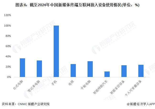 預(yù)見2025：《2025年中國新媒體行業(yè)全景圖譜》（附市場(chǎng)規(guī)模、競爭格局和發(fā)展趨勢(shì)等）(圖6)