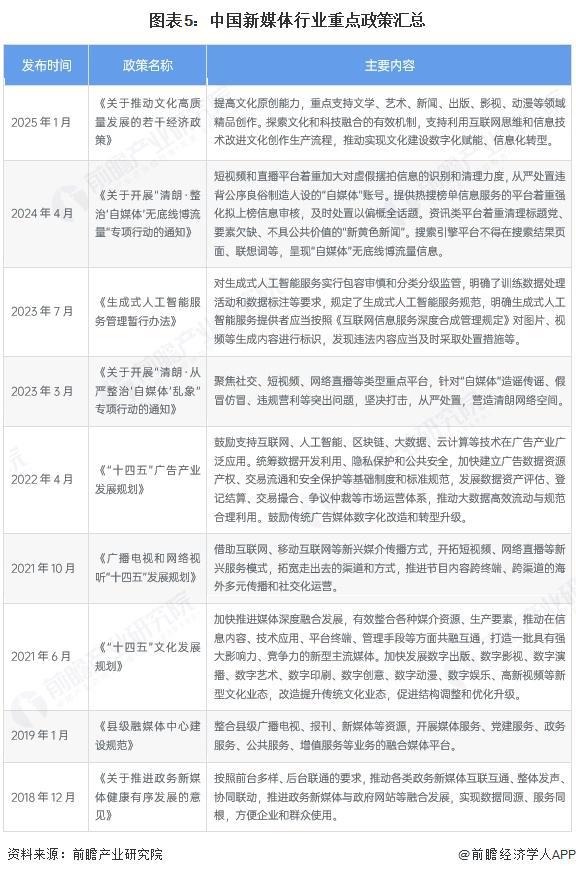 預(yù)見2025：《2025年中國新媒體行業(yè)全景圖譜》（附市場(chǎng)規(guī)模、競爭格局和發(fā)展趨勢(shì)等）(圖5)