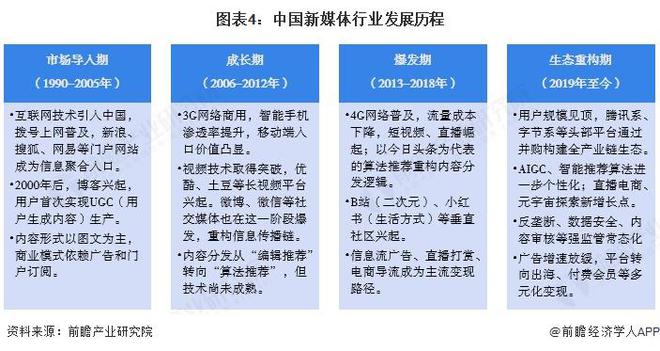 預(yù)見2025：《2025年中國新媒體行業(yè)全景圖譜》（附市場(chǎng)規(guī)模、競爭格局和發(fā)展趨勢(shì)等）(圖4)