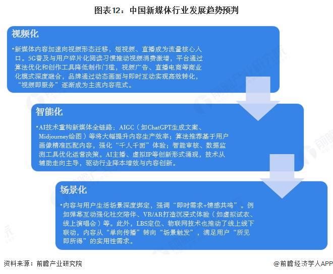 預(yù)見2025：《2025年中國新媒體行業(yè)全景圖譜》（附市場(chǎng)規(guī)模、競爭格局和發(fā)展趨勢(shì)等）(圖12)