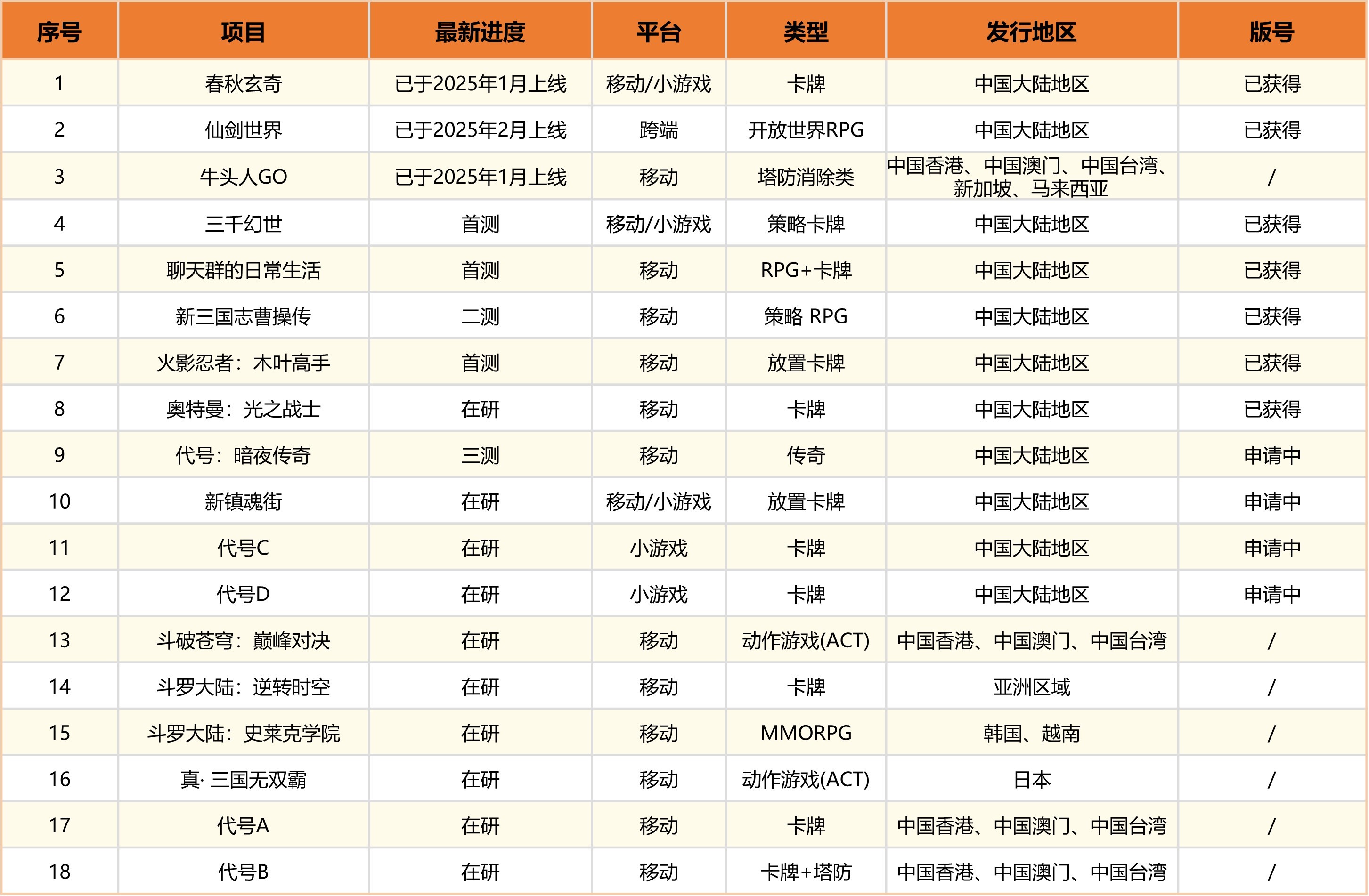 手握仙劍王牌聚焦IP核心2025年中手游戰(zhàn)略調(diào)整步入利潤(rùn)收獲期(圖1)