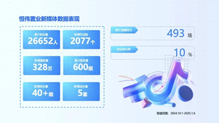注意了國企都開始這么卷新媒體賽道了！(圖1)
