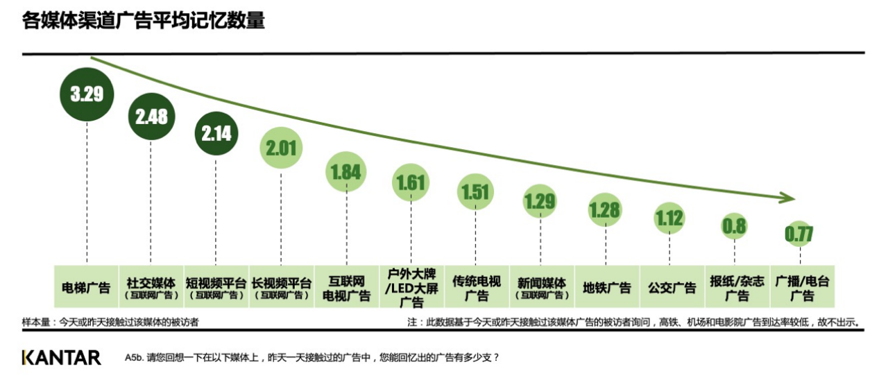 分眾傳媒擬收購(gòu)新潮傳媒多維釋放發(fā)展?jié)撃?圖2)