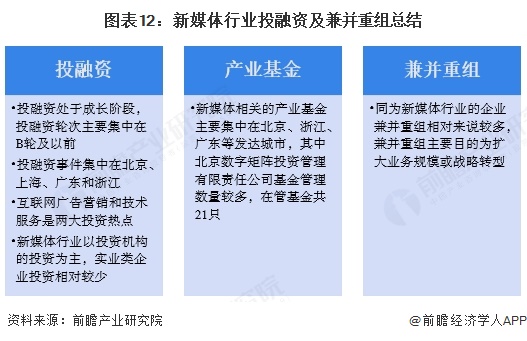 【投資視角】啟示2025：中國新媒體行業(yè)投融資及兼并重組分析（附投融資事件、產(chǎn)業(yè)基金和兼并重組等）(圖7)