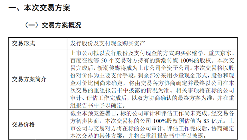 強(qiáng)強(qiáng)聯(lián)合分眾傳媒擬83億“鯨吞”新潮傳媒(圖1)