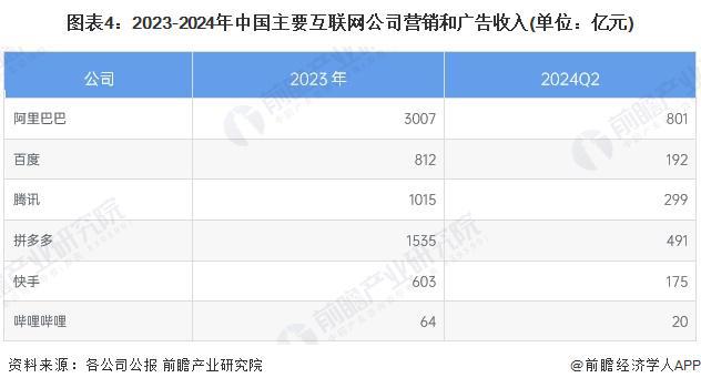 九游娛樂：2025年中國新媒體行業(yè)互聯(lián)網(wǎng)營銷和廣告市場概述新媒體平臺主流營銷形式各有特點(diǎn)（組圖）(圖4)