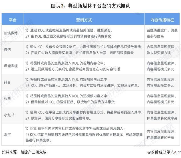 九游娛樂：2025年中國新媒體行業(yè)互聯(lián)網(wǎng)營銷和廣告市場概述新媒體平臺主流營銷形式各有特點(diǎn)（組圖）(圖3)