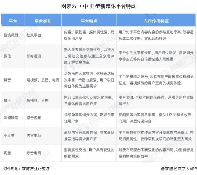 九游娛樂：2025年中國新媒體行業(yè)互聯(lián)網(wǎng)營銷和廣告市場概述新媒體平臺主流營銷形式各有特點(diǎn)（組圖）(圖2)