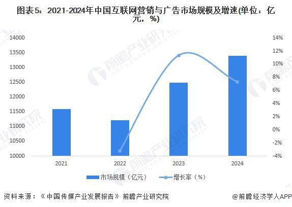 九游娛樂：2025年中國新媒體行業(yè)互聯(lián)網(wǎng)營銷和廣告市場概述新媒體平臺主流營銷形式各有特點(diǎn)（組圖）(圖5)