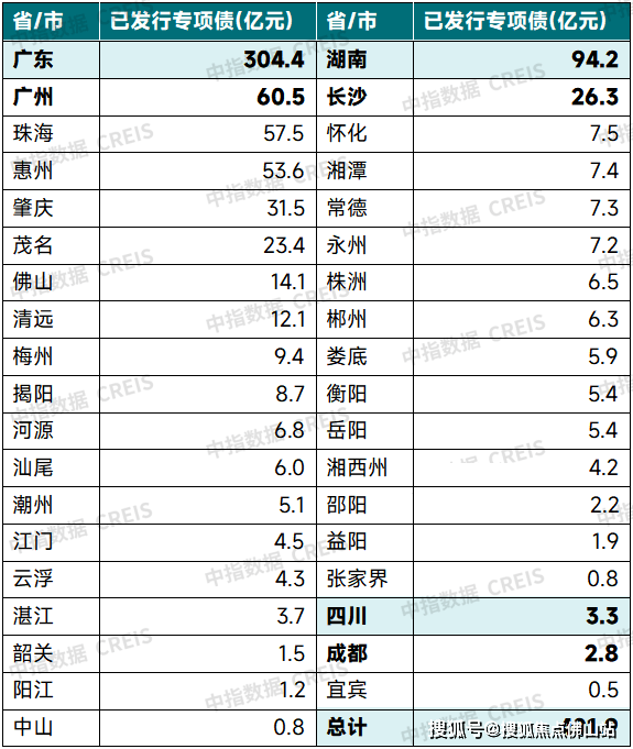 九游娛樂文化：各地擬發(fā)行專項債收地超千億收購價難定拖累進度(圖2)