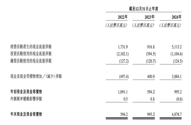 百億營收背后卡游如何與IP「雙向賦能」？(圖4)
