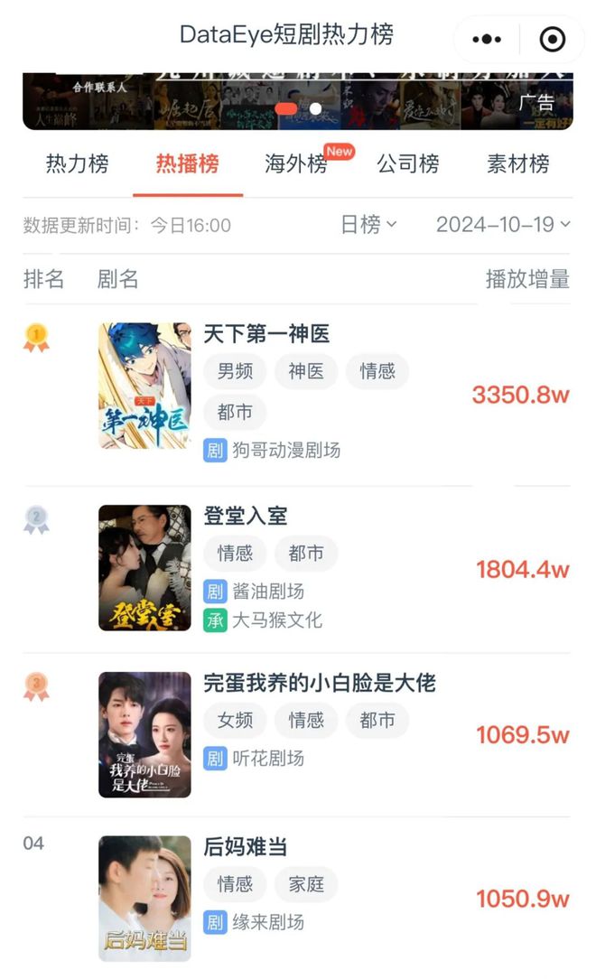 動(dòng)漫短劇行業(yè)新寵(圖1)