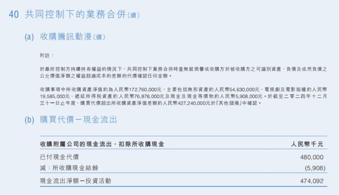 九游娛樂(lè)：2024年晉江文學(xué)收入144億閱文花10億投資卡牌等公司雷報(bào)(圖3)