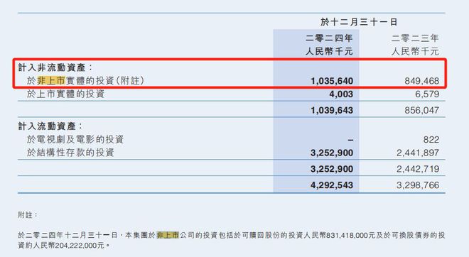 九游娛樂(lè)：2024年晉江文學(xué)收入144億閱文花10億投資卡牌等公司雷報(bào)(圖5)