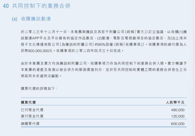 九游娛樂(lè)：2024年晉江文學(xué)收入144億閱文花10億投資卡牌等公司雷報(bào)(圖10)
