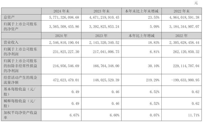 易點(diǎn)天下年?duì)I收25億：同比增19%錨定AI應(yīng)用推動(dòng)者角色(圖1)