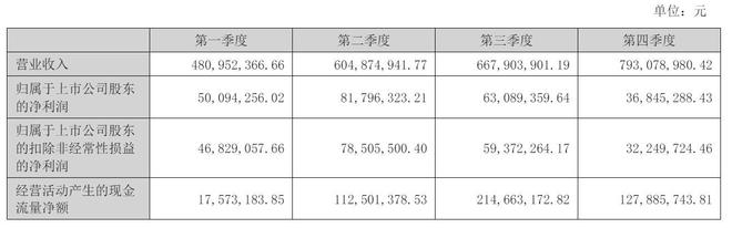 易點(diǎn)天下年?duì)I收25億：同比增19%錨定AI應(yīng)用推動(dòng)者角色(圖2)