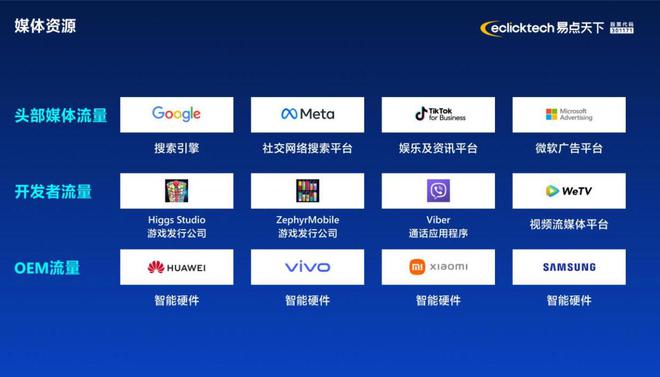 易點(diǎn)天下年?duì)I收25億：同比增19%錨定AI應(yīng)用推動(dòng)者角色(圖4)