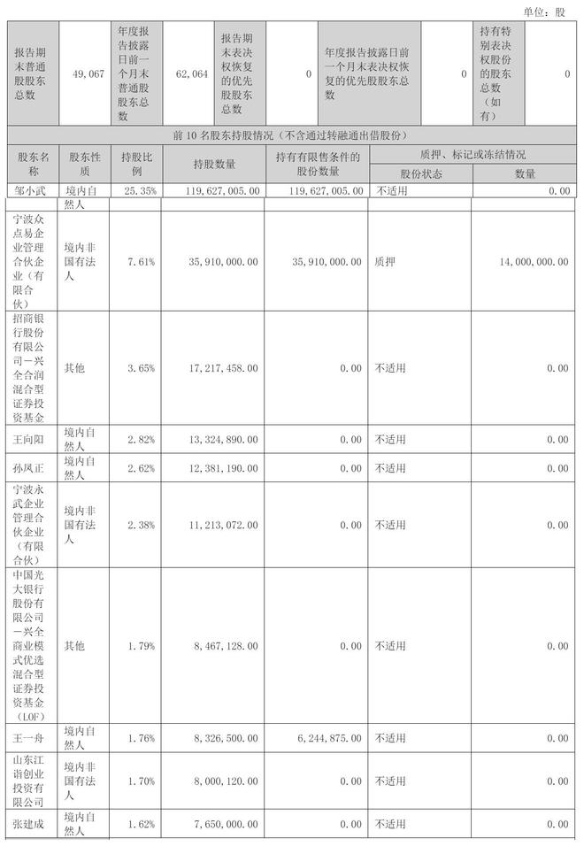 易點(diǎn)天下年?duì)I收25億：同比增19%錨定AI應(yīng)用推動(dòng)者角色(圖7)