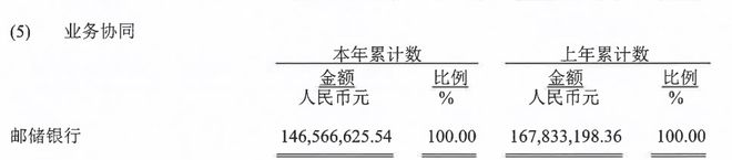 從持牌消金2024年報(bào)看這幾家平臺(tái)業(yè)績(jī)上漲的原因(圖2)