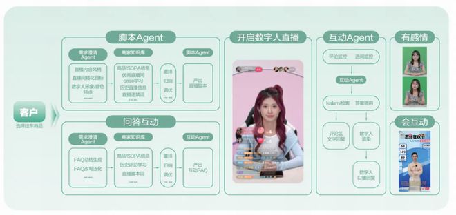 新線破局、AI提效直播電商的新增長之路(圖5)