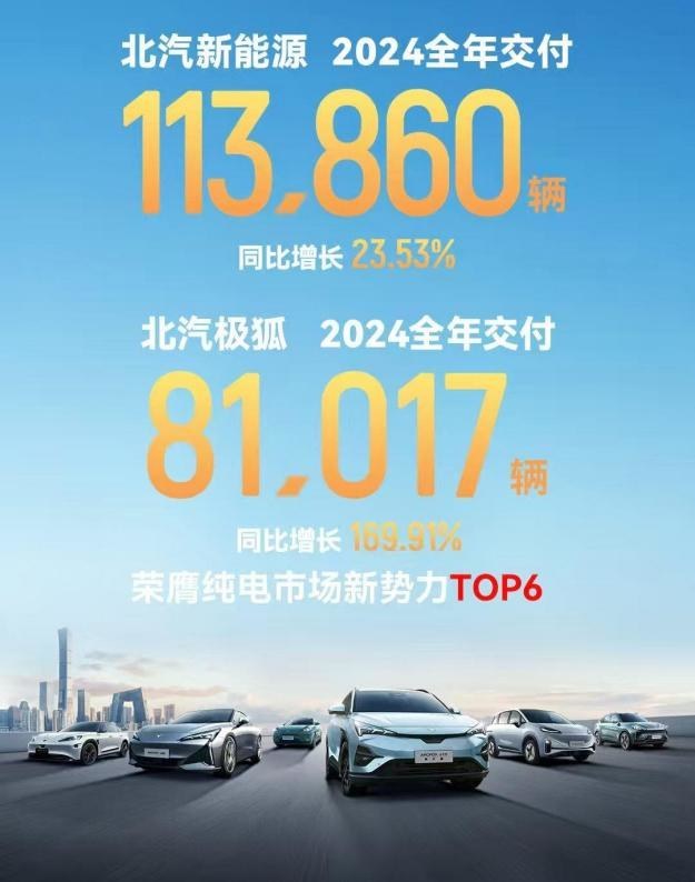 2024年全年銷量達(dá)成81017臺(tái)逆勢(shì)翻盤(圖1)