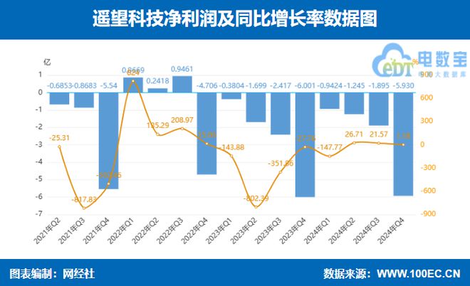 遙望交個(gè)朋友東方甄選三家直播電商上市公司2024年報(bào)PK(圖7)