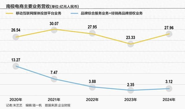 九游娛樂：南極電商欲撕“吊牌之王”標簽(圖1)