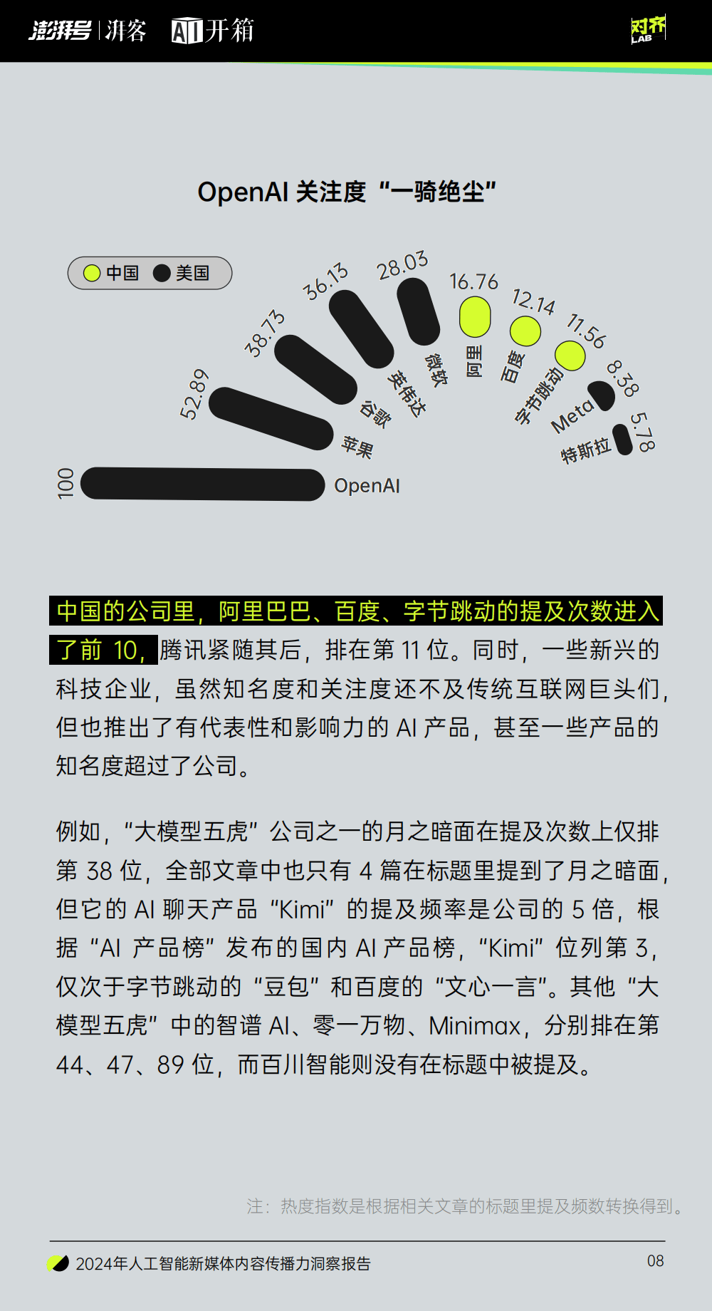 九游娛樂：2024年AI新媒體傳播力全解析：公眾認知、創(chuàng)作趨勢與熱點話題(圖5)