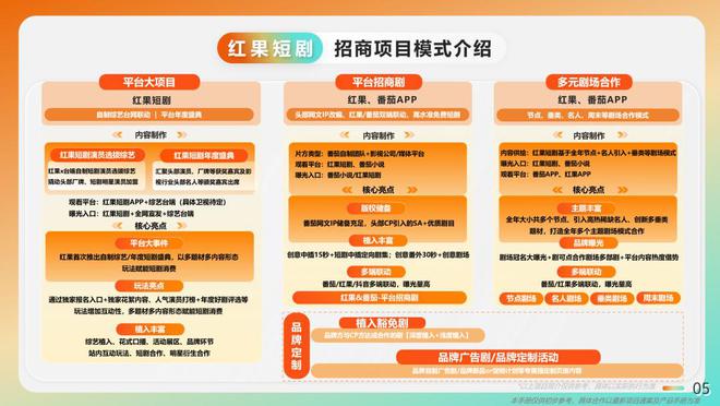 九游娛樂：抖音紅果攜手成立短劇版權(quán)中心短劇精耕細(xì)作期加速到來(圖8)