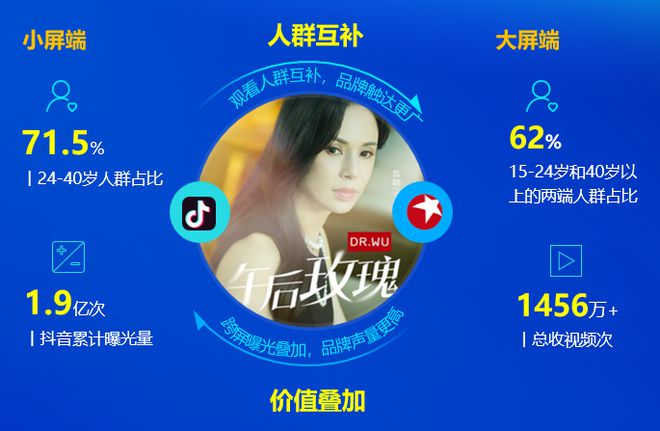 九游娛樂：2024年智能電視激活家庭規(guī)模達(dá)336億戶同比增長(zhǎng)30%(圖11)