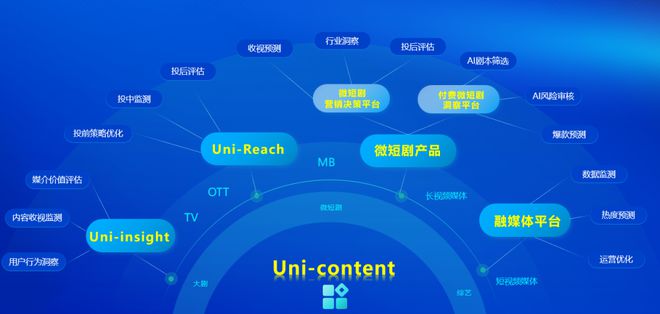 九游娛樂：2024年智能電視激活家庭規(guī)模達(dá)336億戶同比增長(zhǎng)30%(圖13)