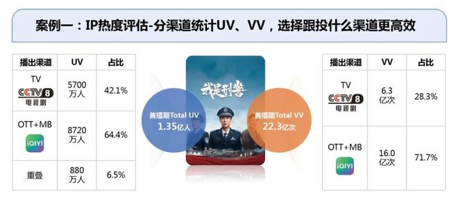 九游娛樂：2024年智能電視激活家庭規(guī)模達(dá)336億戶同比增長(zhǎng)30%(圖14)