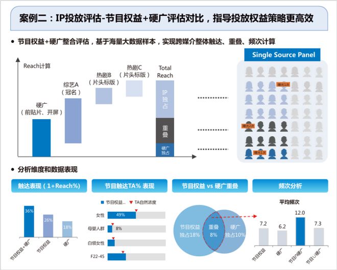 九游娛樂：2024年智能電視激活家庭規(guī)模達(dá)336億戶同比增長(zhǎng)30%(圖15)