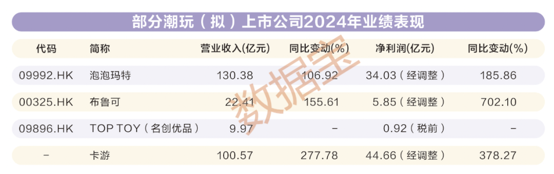 兩萬余家企業(yè)掘金千億藍海市場中國潮玩品牌火爆出圈走向全球(圖1)