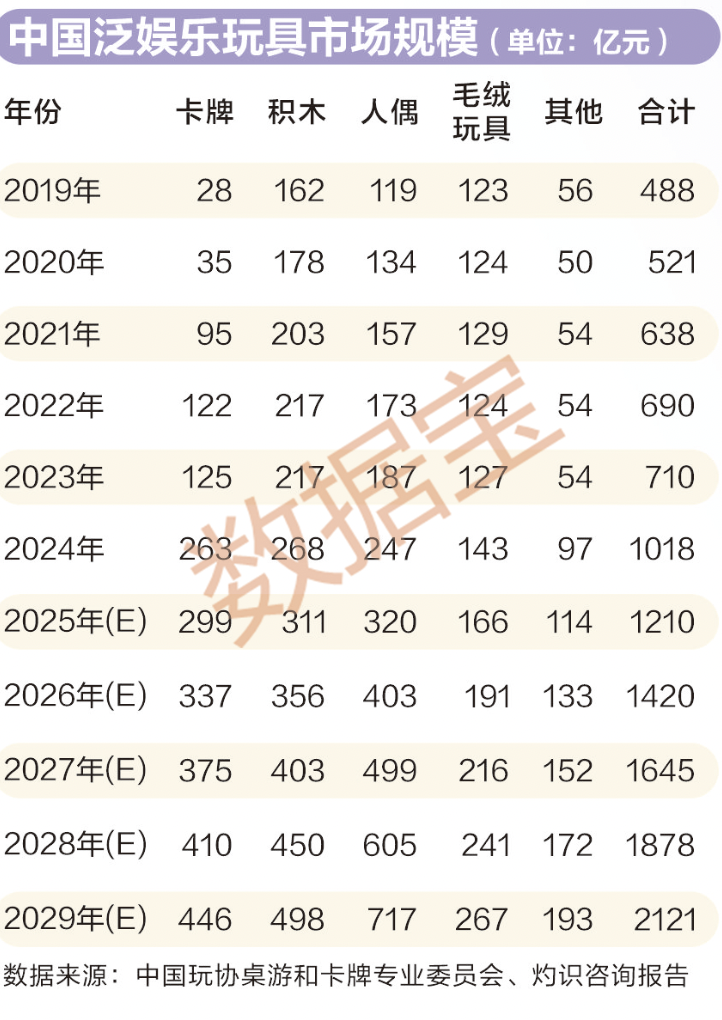 兩萬余家企業(yè)掘金千億藍海市場中國潮玩品牌火爆出圈走向全球(圖2)