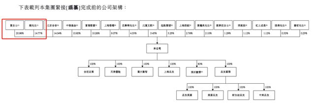九游娛樂：深演智能港股IPO：逾八成收入來自智能廣告投放2024年歸母凈利潤同比降逾60%(圖3)