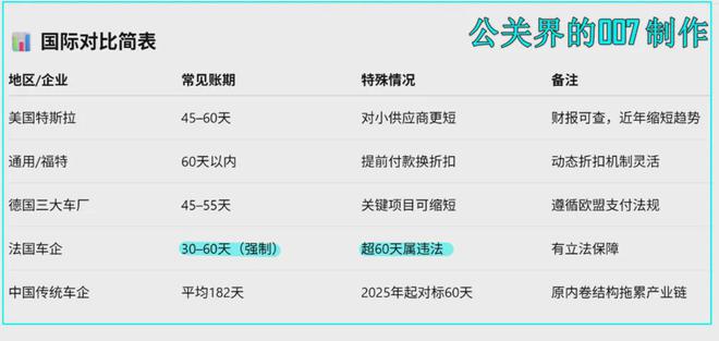 60天賬期一位車企新媒體供應(yīng)商講述“15%利潤80天到賬就好開心”(圖8)