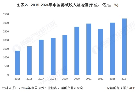 2025年中國(guó)新媒體行業(yè)細(xì)分市場(chǎng)分析 各細(xì)分市場(chǎng)前景向好（組圖）(圖2)