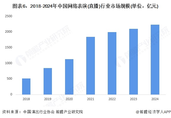 2025年中國(guó)新媒體行業(yè)細(xì)分市場(chǎng)分析 各細(xì)分市場(chǎng)前景向好（組圖）(圖6)