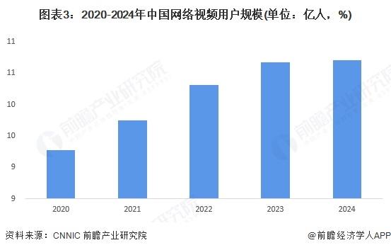2025年中國(guó)新媒體行業(yè)細(xì)分市場(chǎng)分析 各細(xì)分市場(chǎng)前景向好（組圖）(圖3)