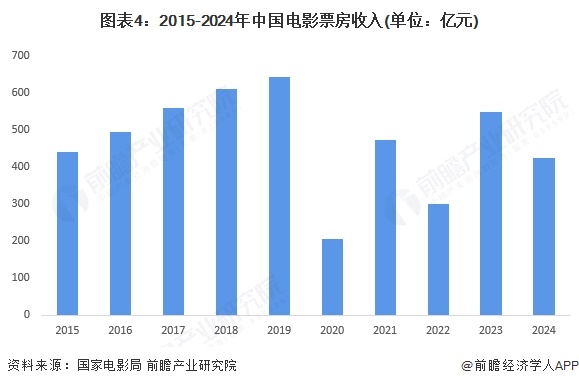 2025年中國(guó)新媒體行業(yè)細(xì)分市場(chǎng)分析 各細(xì)分市場(chǎng)前景向好（組圖）(圖4)
