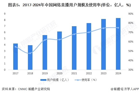 2025年中國(guó)新媒體行業(yè)細(xì)分市場(chǎng)分析 各細(xì)分市場(chǎng)前景向好（組圖）(圖5)